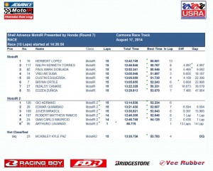 MOTO IR Race 7 result copy