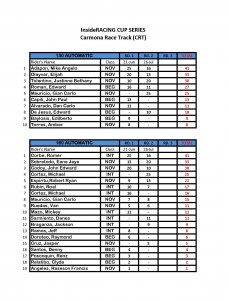 IR Cup Points Standing_Page_1
