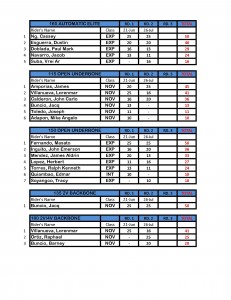 IR Cup Points Standing_Page_2