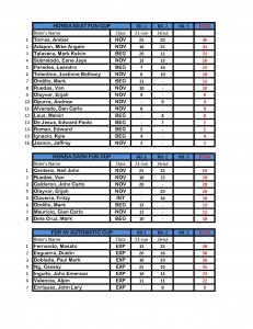 IR Cup Points Standing_Page_3