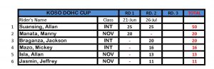 IR Cup Points Standing_Page_4