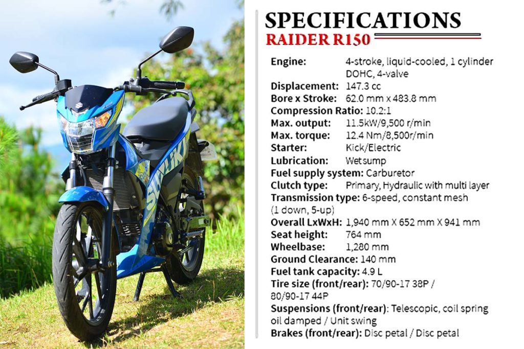 Suzuki raider 150 fi price