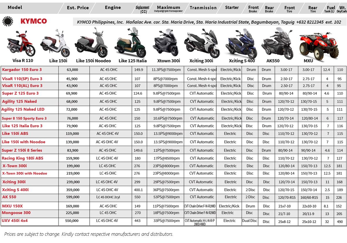 KYMCO - InsideRACING