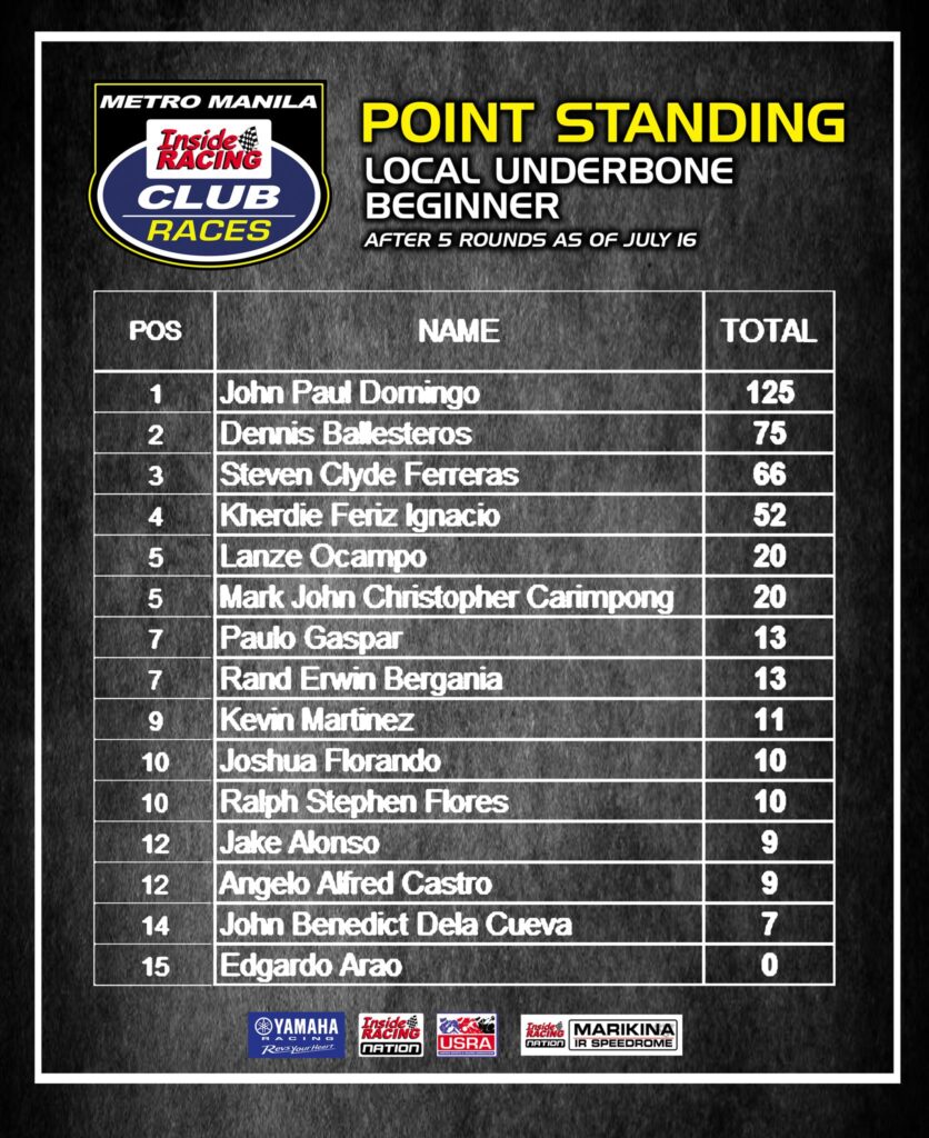 InsideRACING Shell Advance IR Club Races Return to Malolos for Round 3 ...
