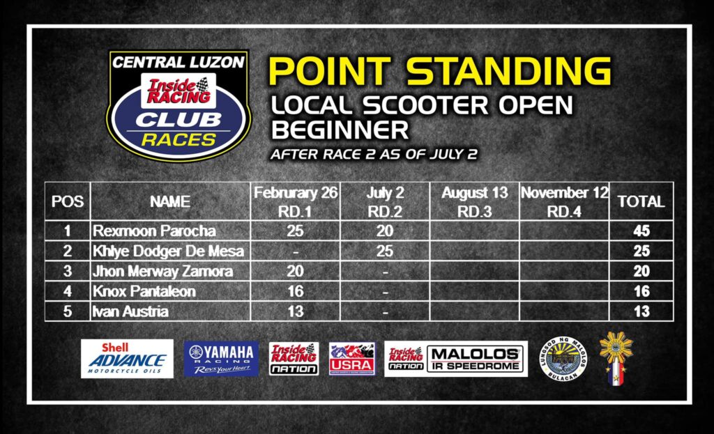 InsideRACING Shell Advance IR Club Races Return to Malolos for Round 3 ...