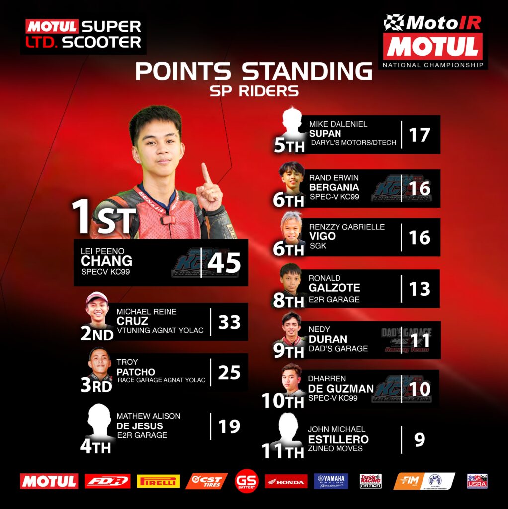 InsideRACING Motul MotoIR National Championship Round 2 results