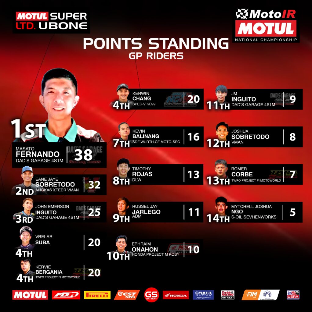 InsideRACING Motul MotoIR National Championship Round 2 results