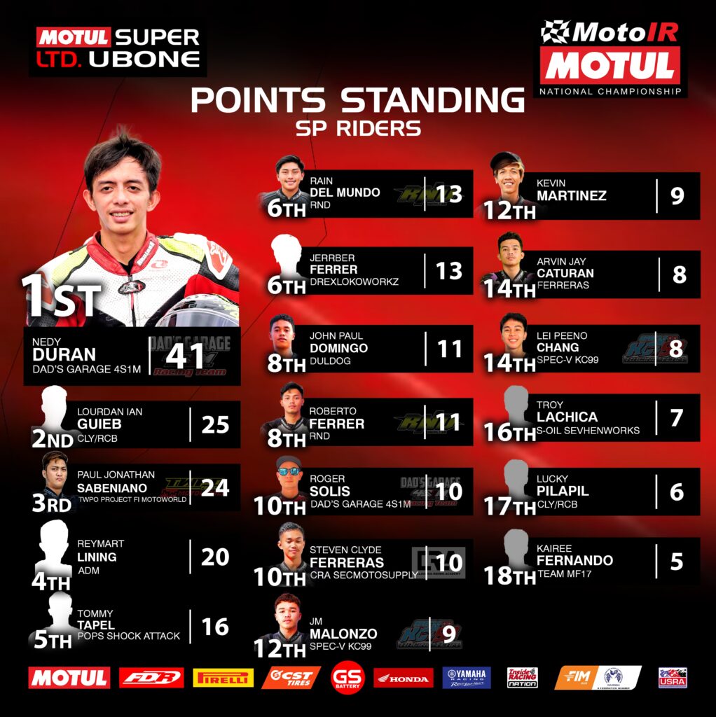 InsideRACING Motul MotoIR National Championship Round 2 results