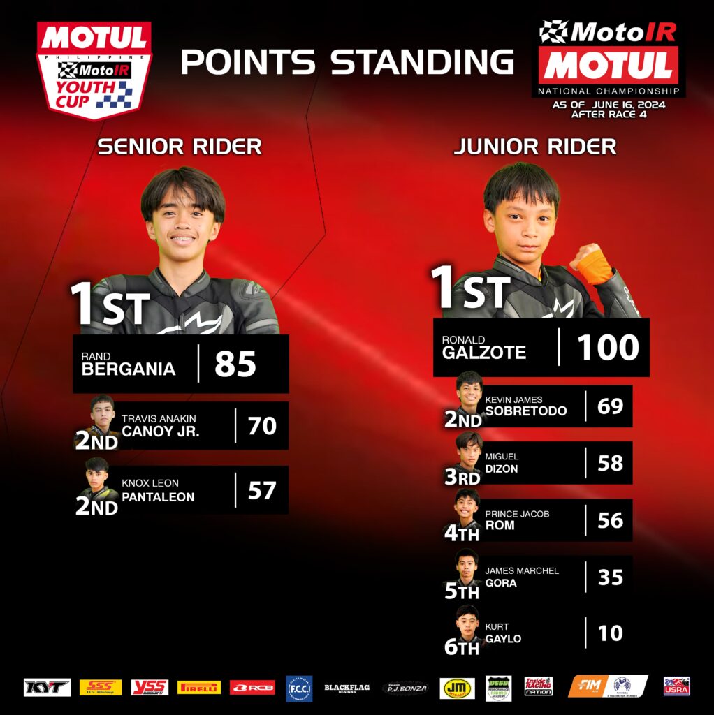 InsideRACING Motul MotoIR National Championship Round 2 results