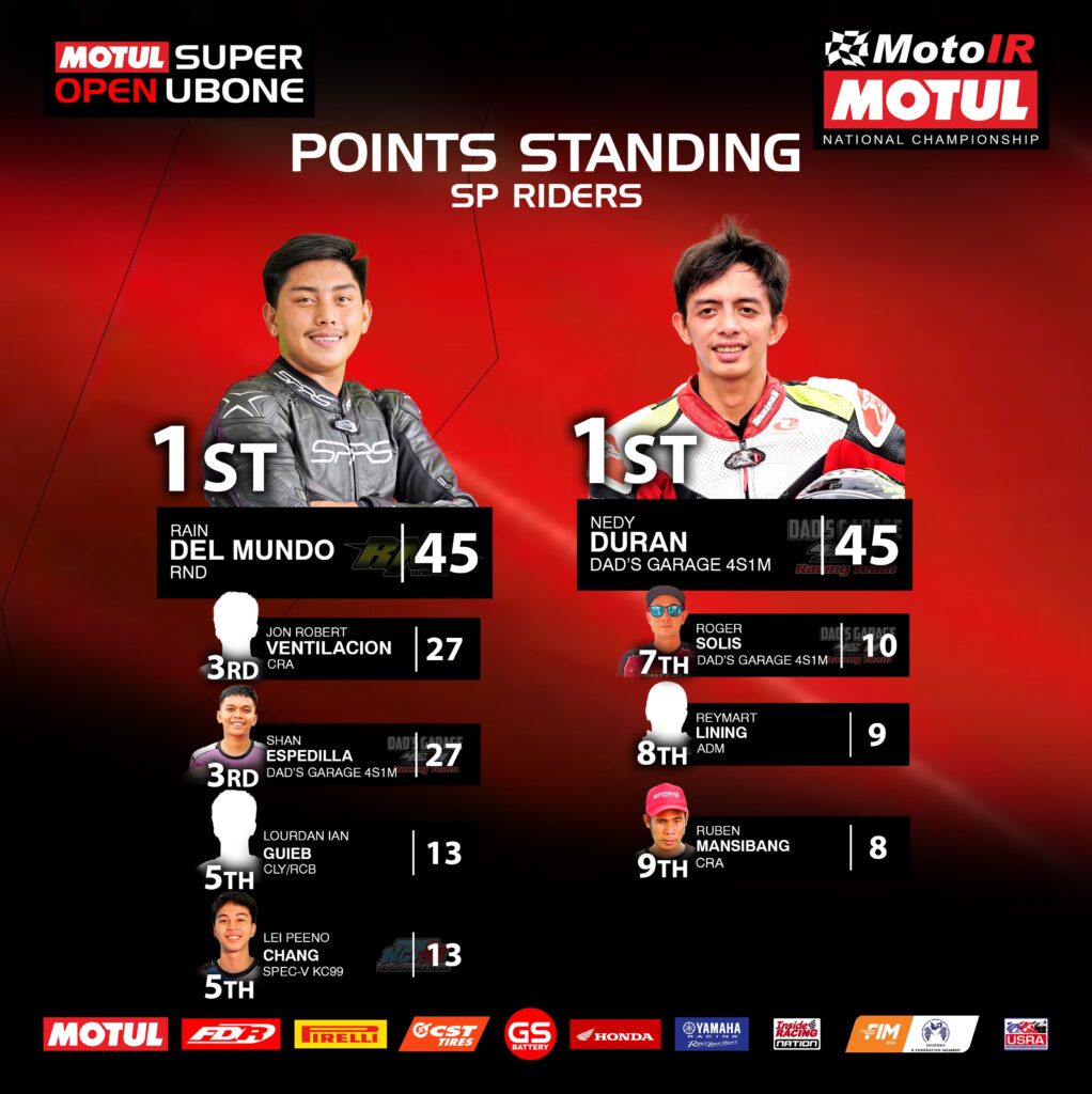 InsideRACING Motul MotoIR National Championship Round 2 results