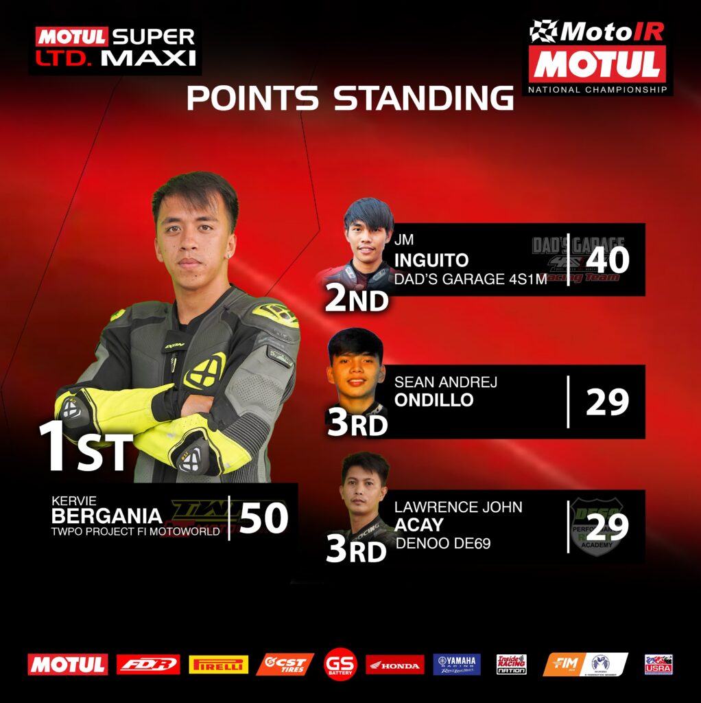 InsideRACING Motul MotoIR National Championship Round 2 results