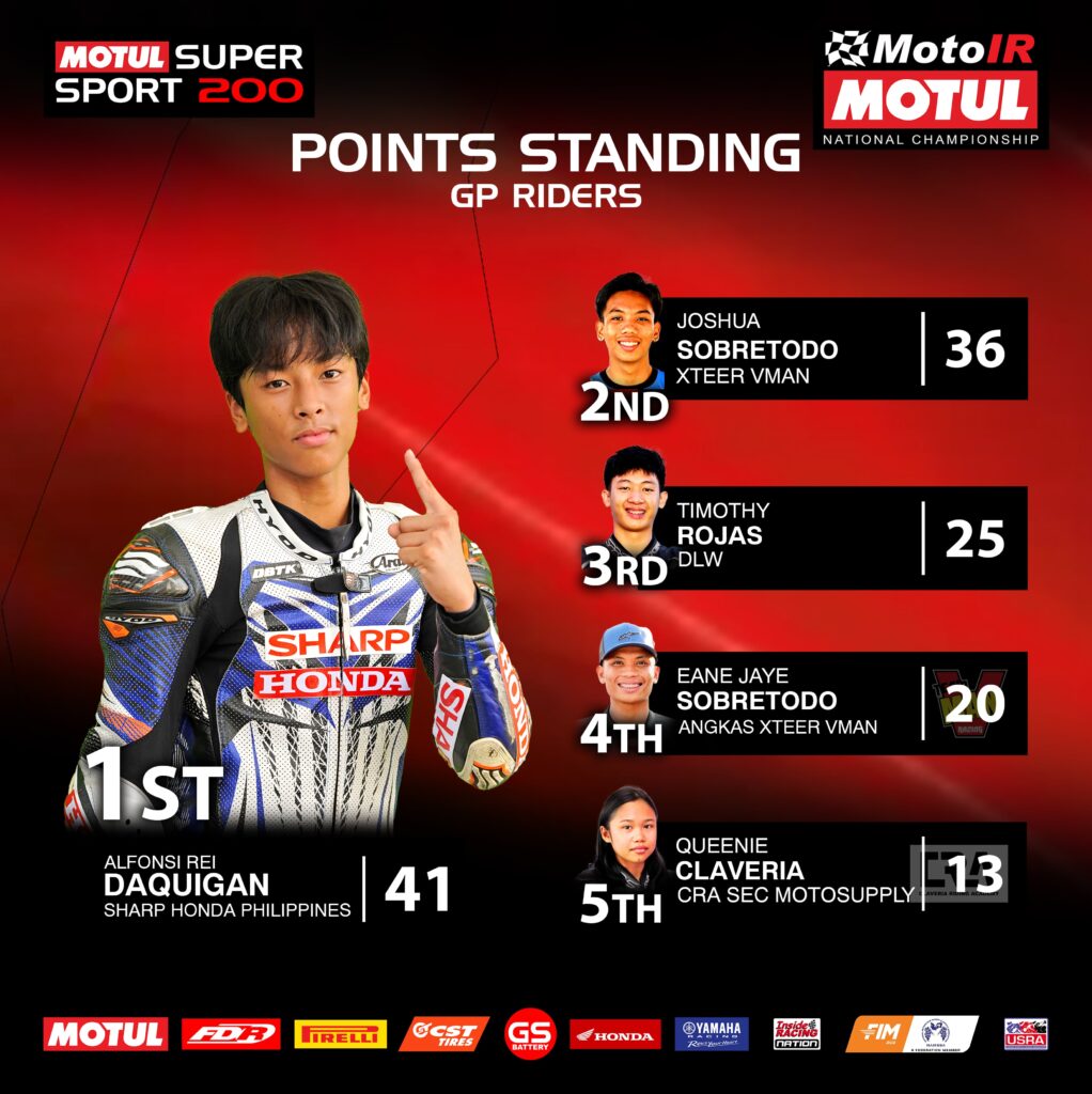 InsideRACING Motul MotoIR National Championship Round 2 results