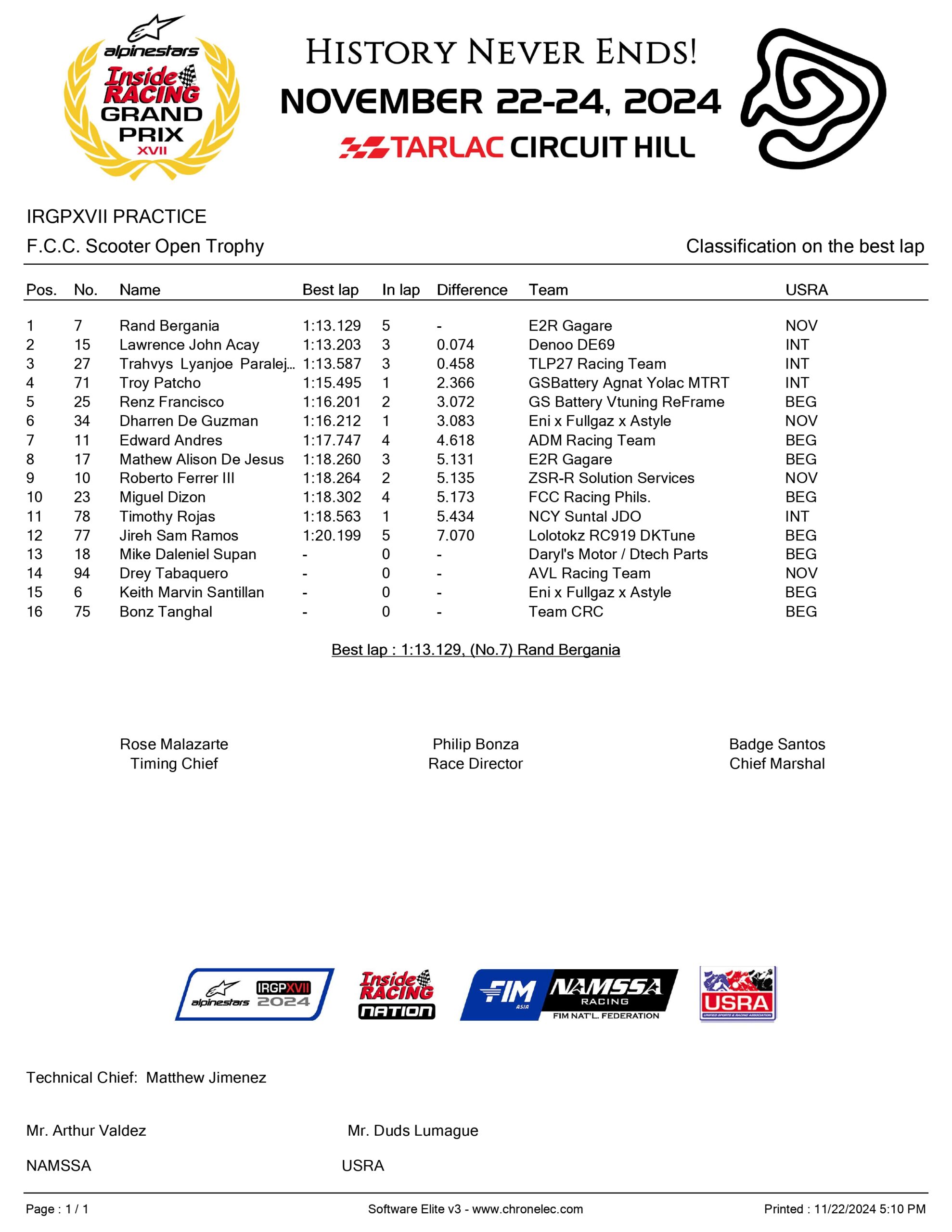 F.c.c Scooter Open Trophy Page 0001