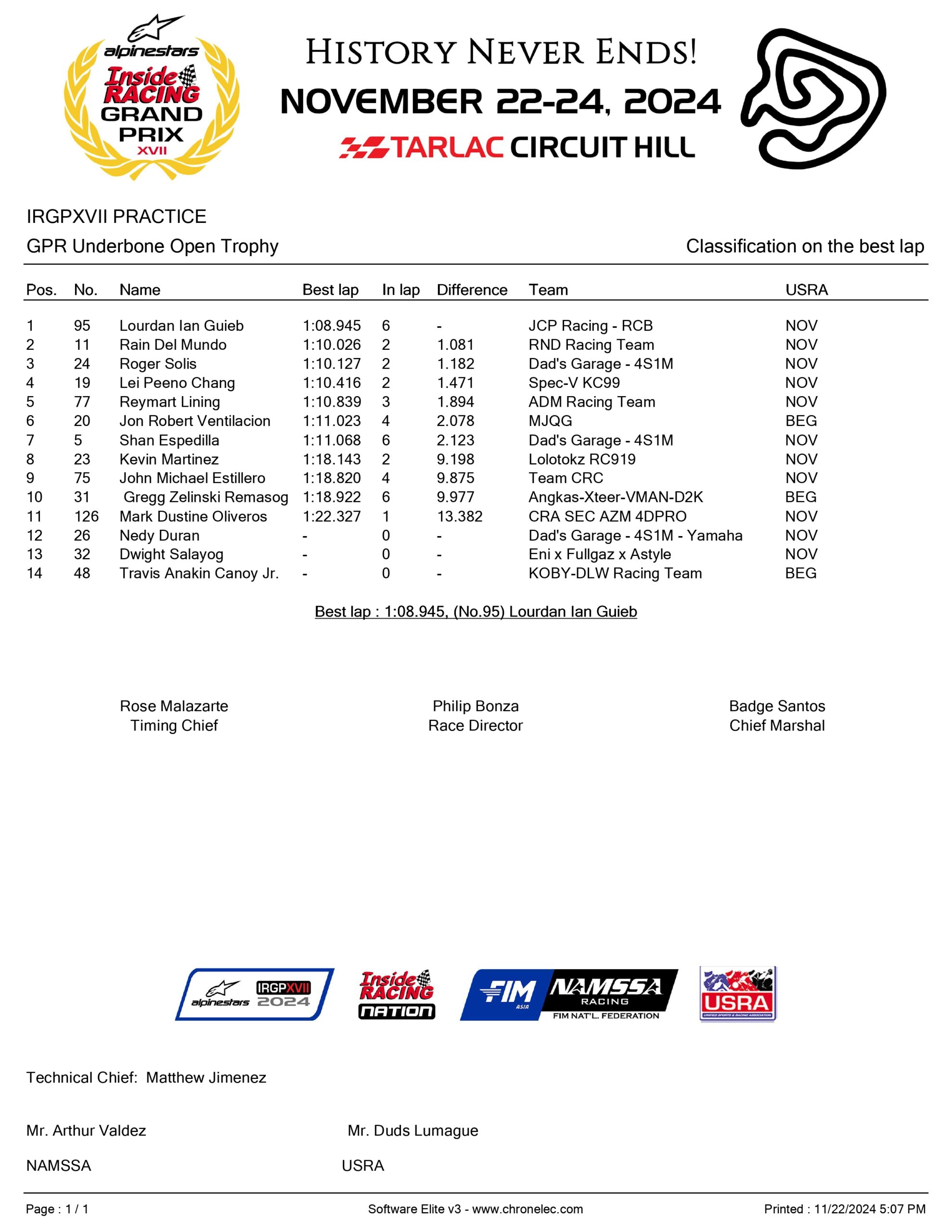 Gpr Underbone Open Trophy Page 0001