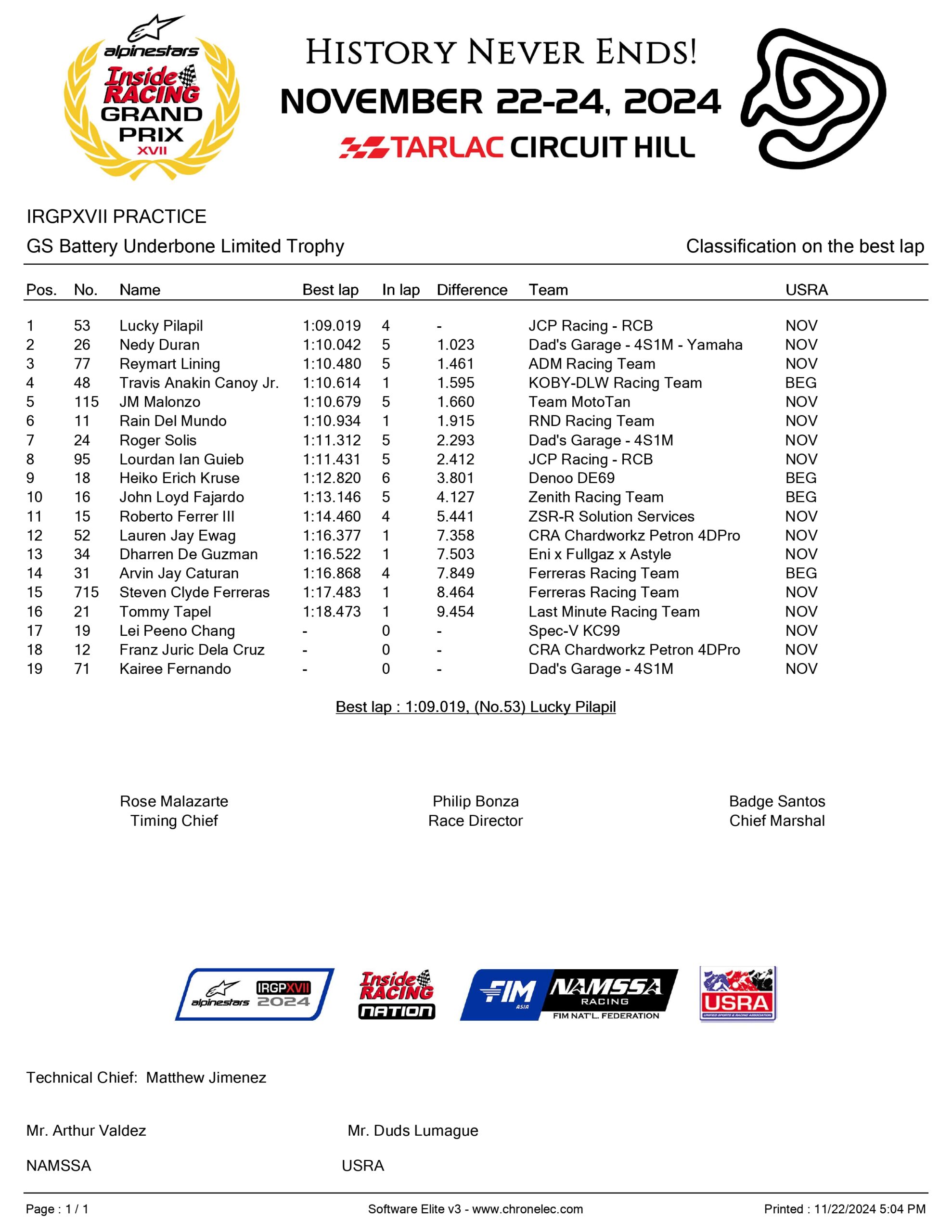 Gs Battery Underbone Ltd Trophy Page 0001