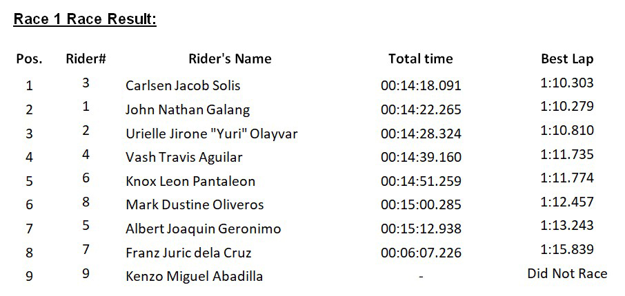 Hpdc Rd. 6 Race 1a