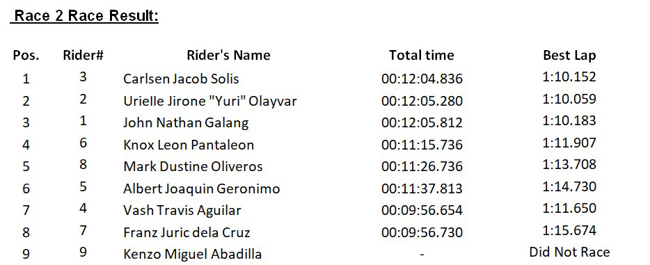 Hpdc Rd. 6 Race 2b