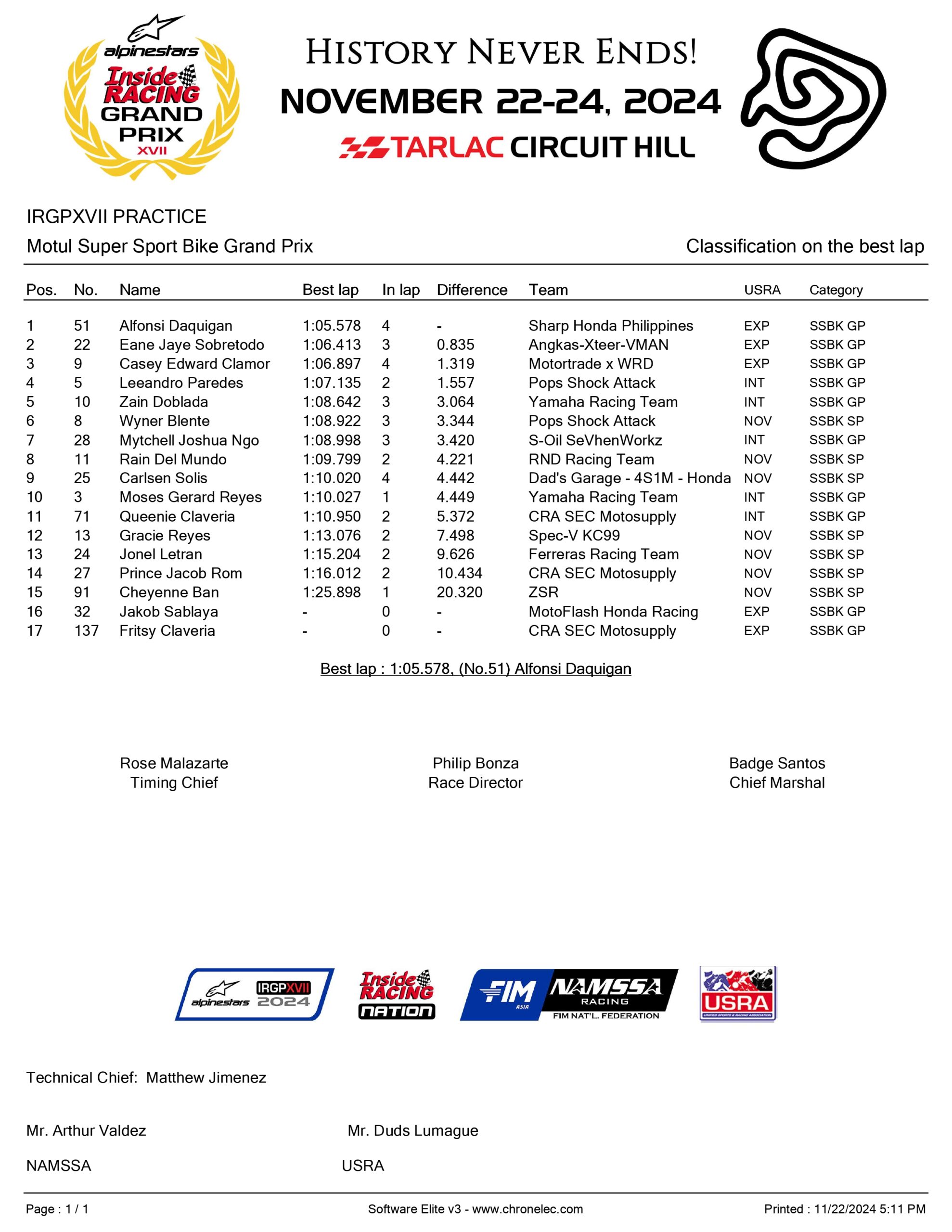 Motul Ssbk Grand Prix Page 0001