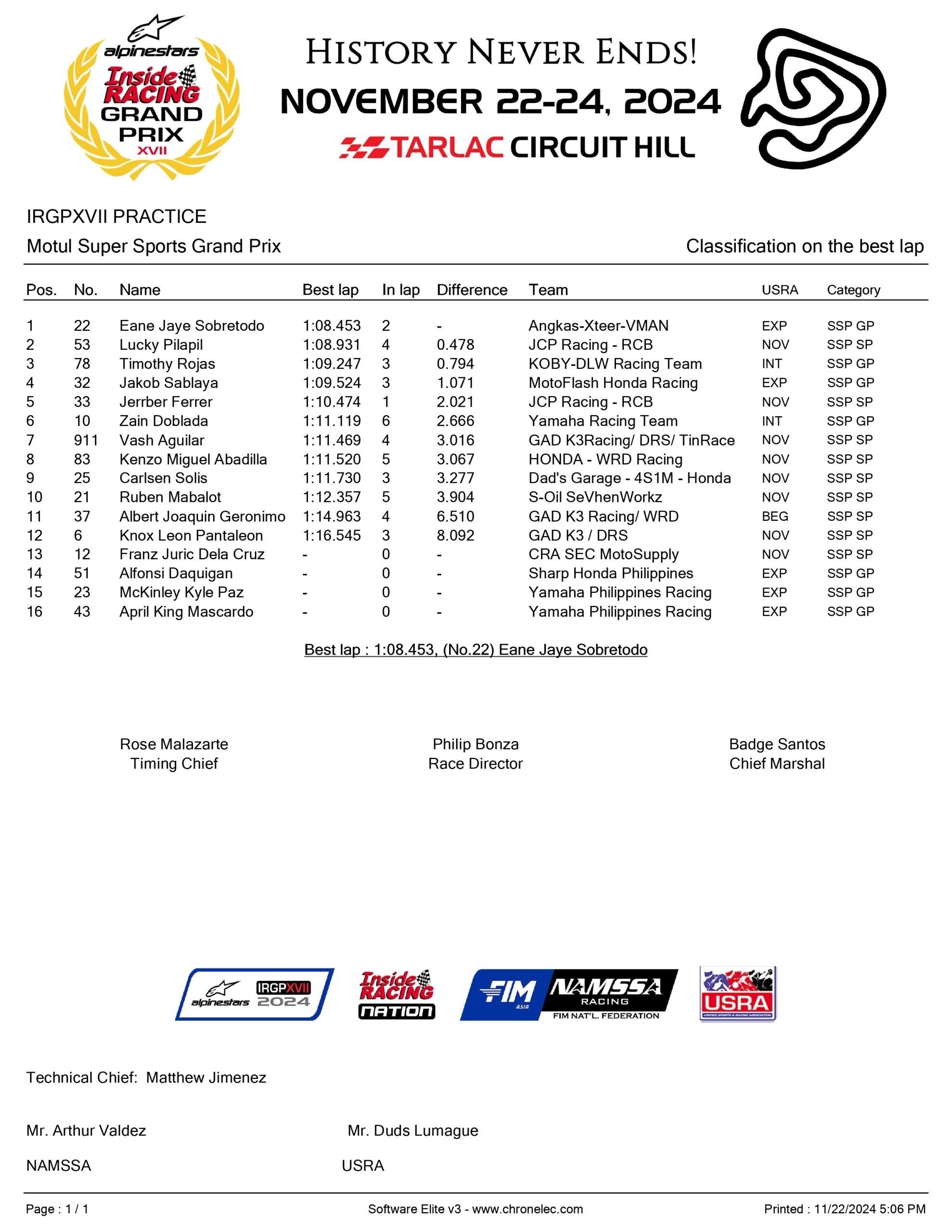 Motul Ssp Grand Prix Page 0001