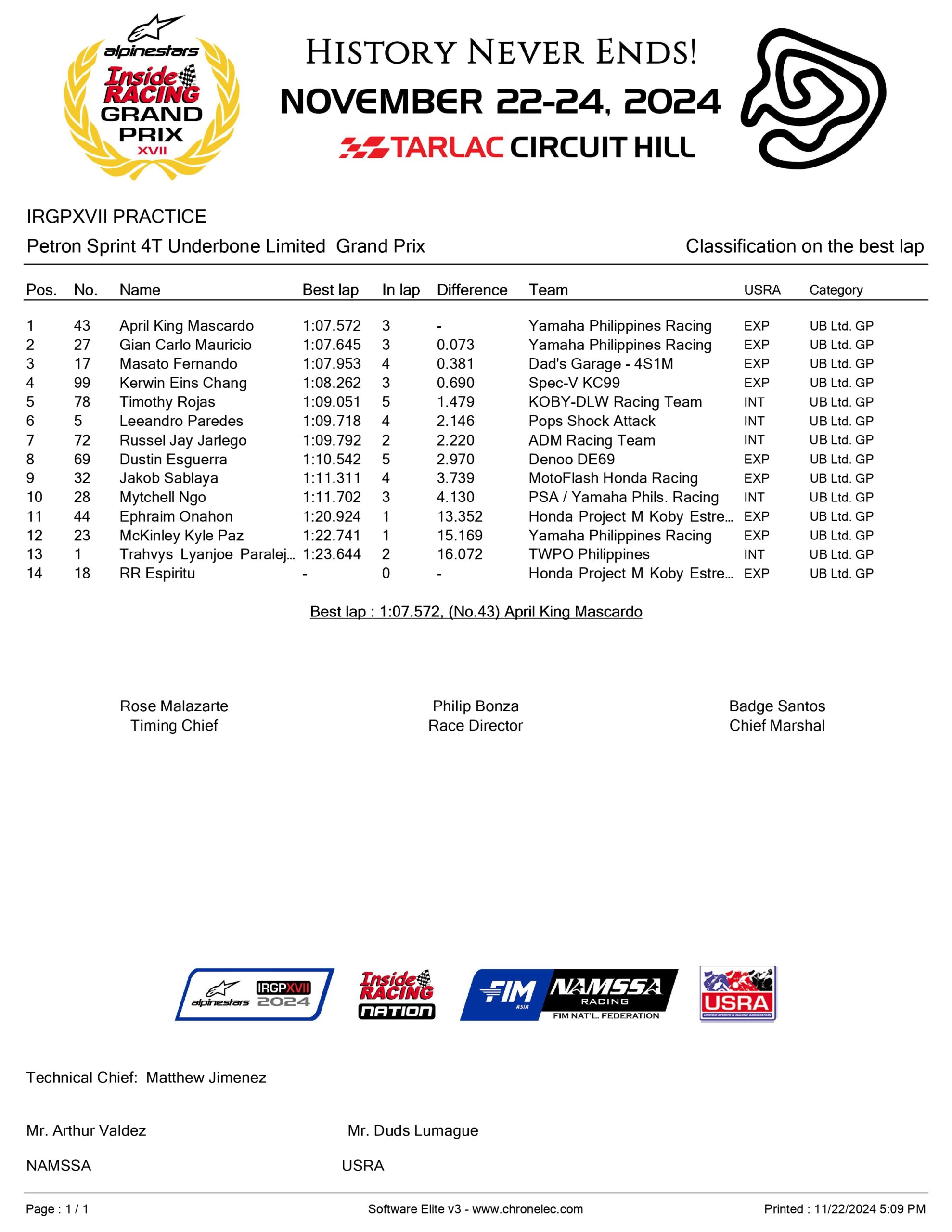 Petron Sprint 4t Underbone Ltd Gp Page 0001