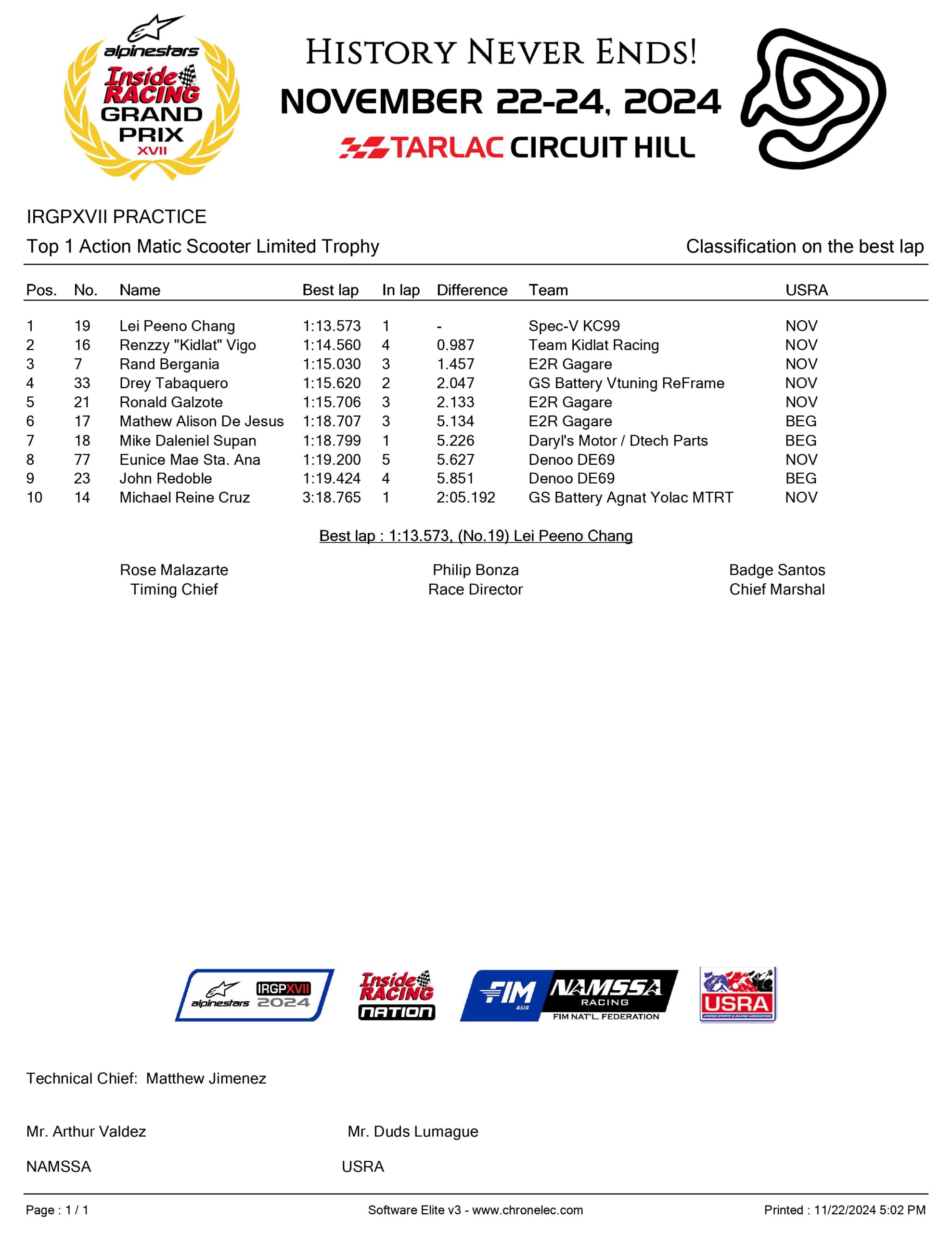 Top1 Action Matic Ltd Scooter Trophy Page 0001