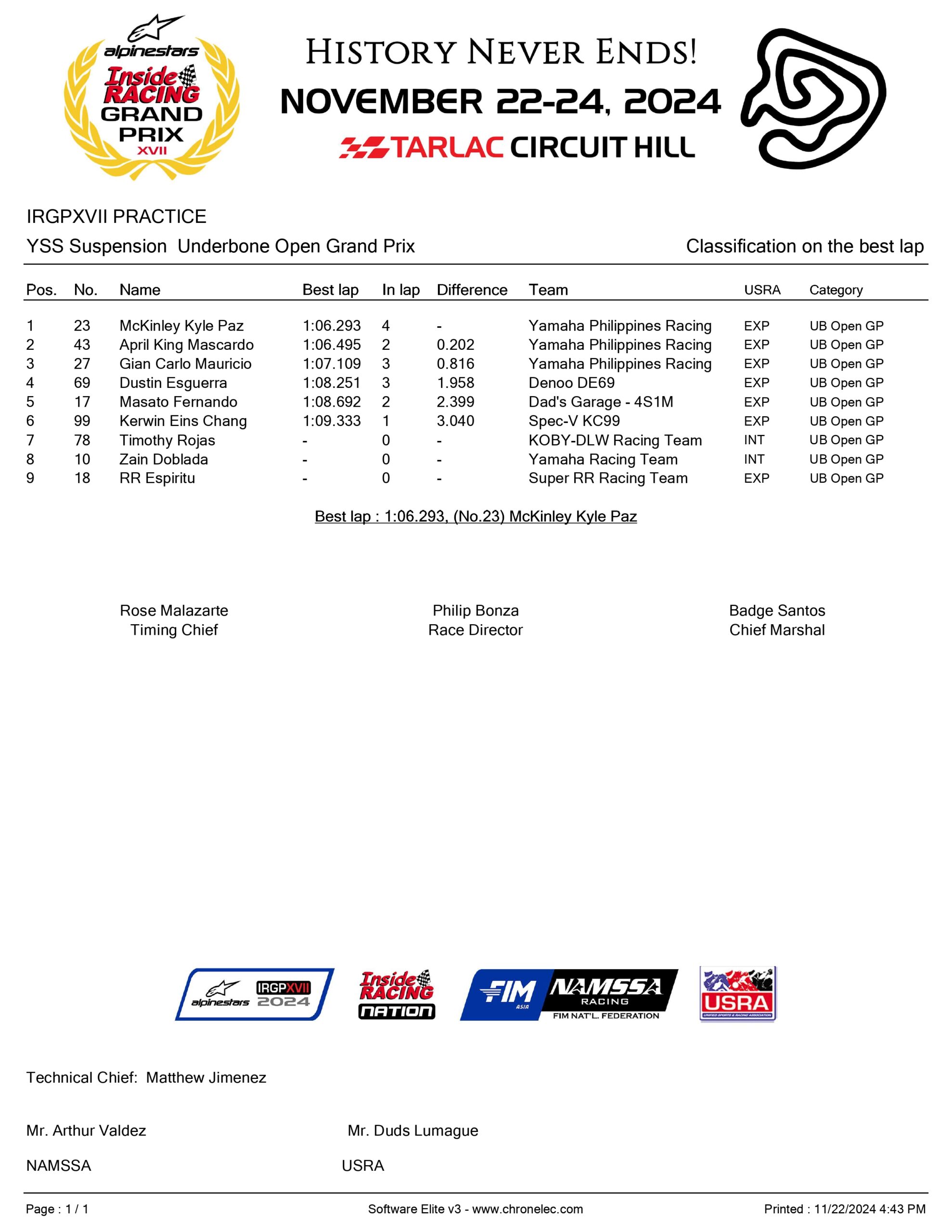 Yss Suspension Underbone Open Grand Prix Page 0001