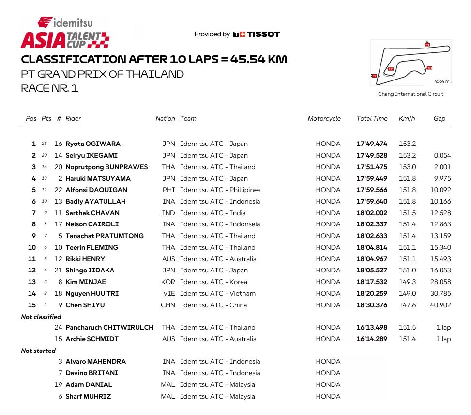 Race 1 Atc Rd. 1