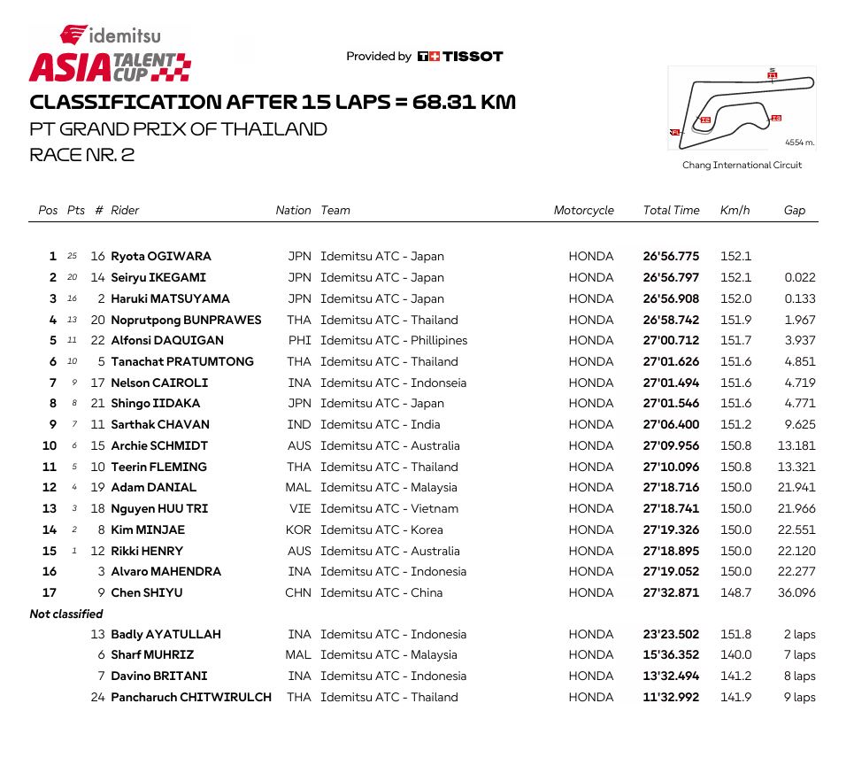 Race 2 Atc Rd. 1