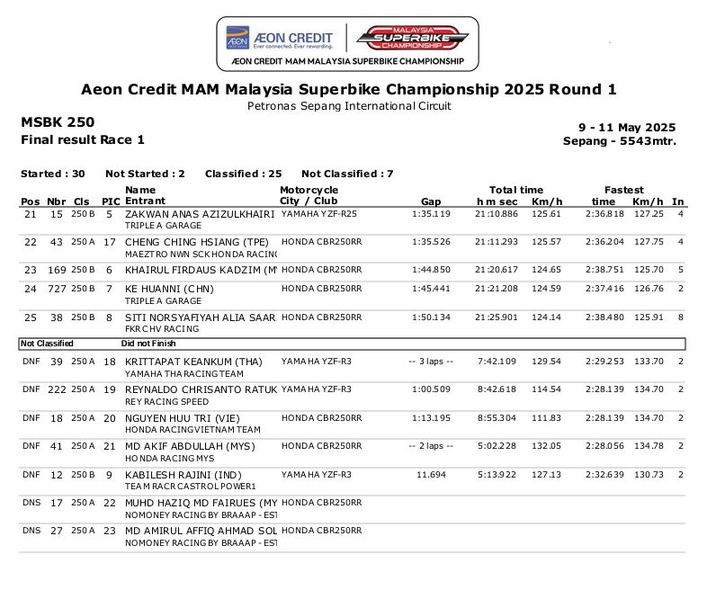 Race 1 Result