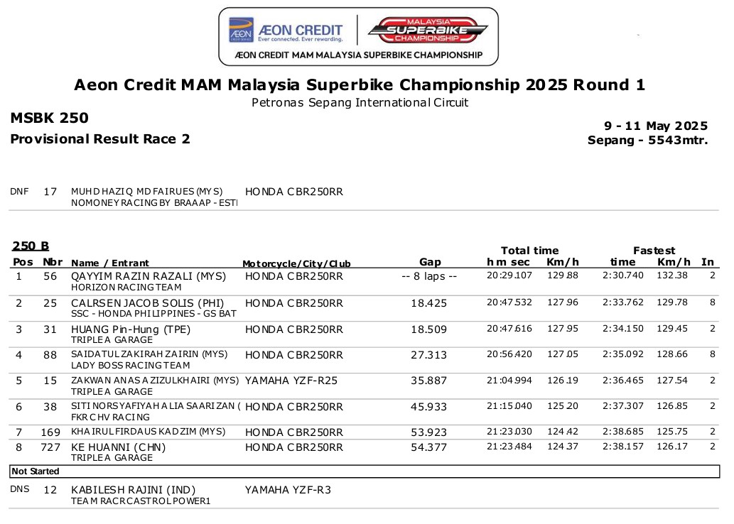 Race 2