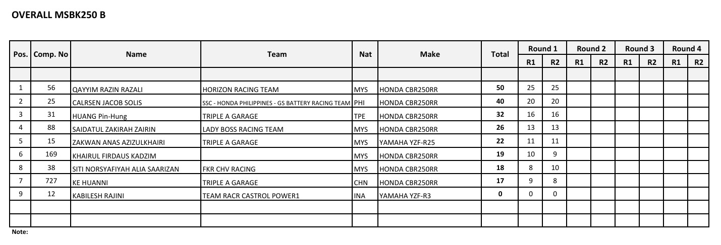 Standings