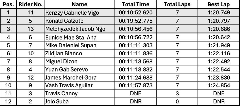 Race 1 Highlights (round 2)
