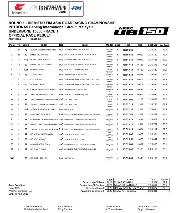 Race 1 Ub150 Class