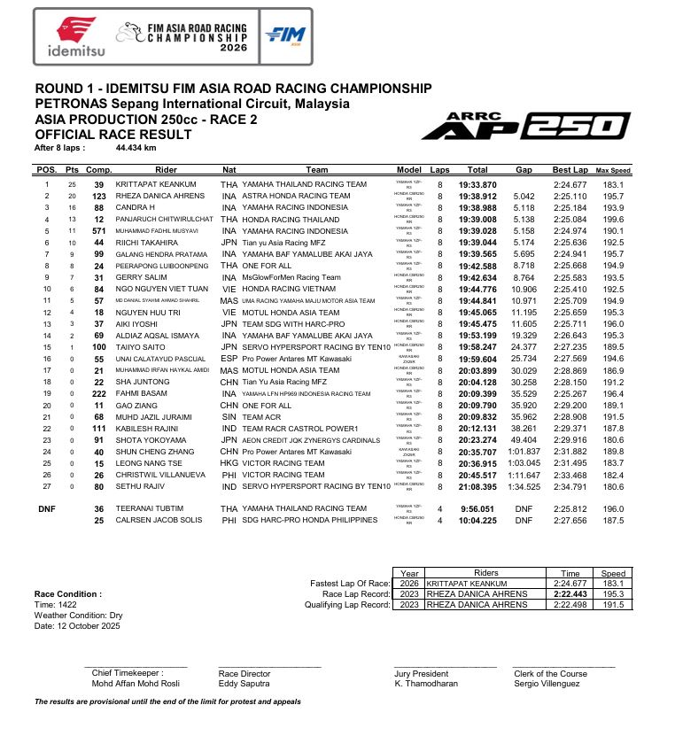 Race 2 Ap250
