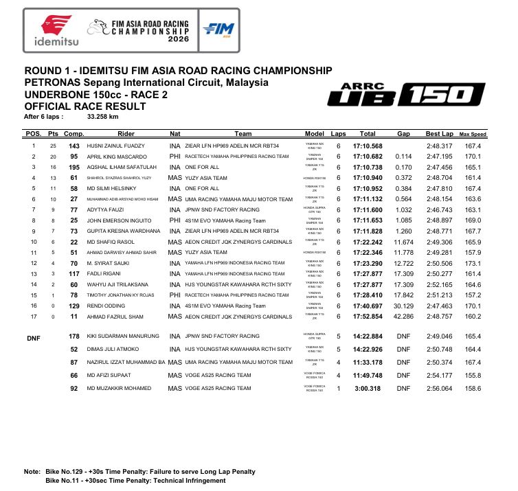 Race 2 Ub150