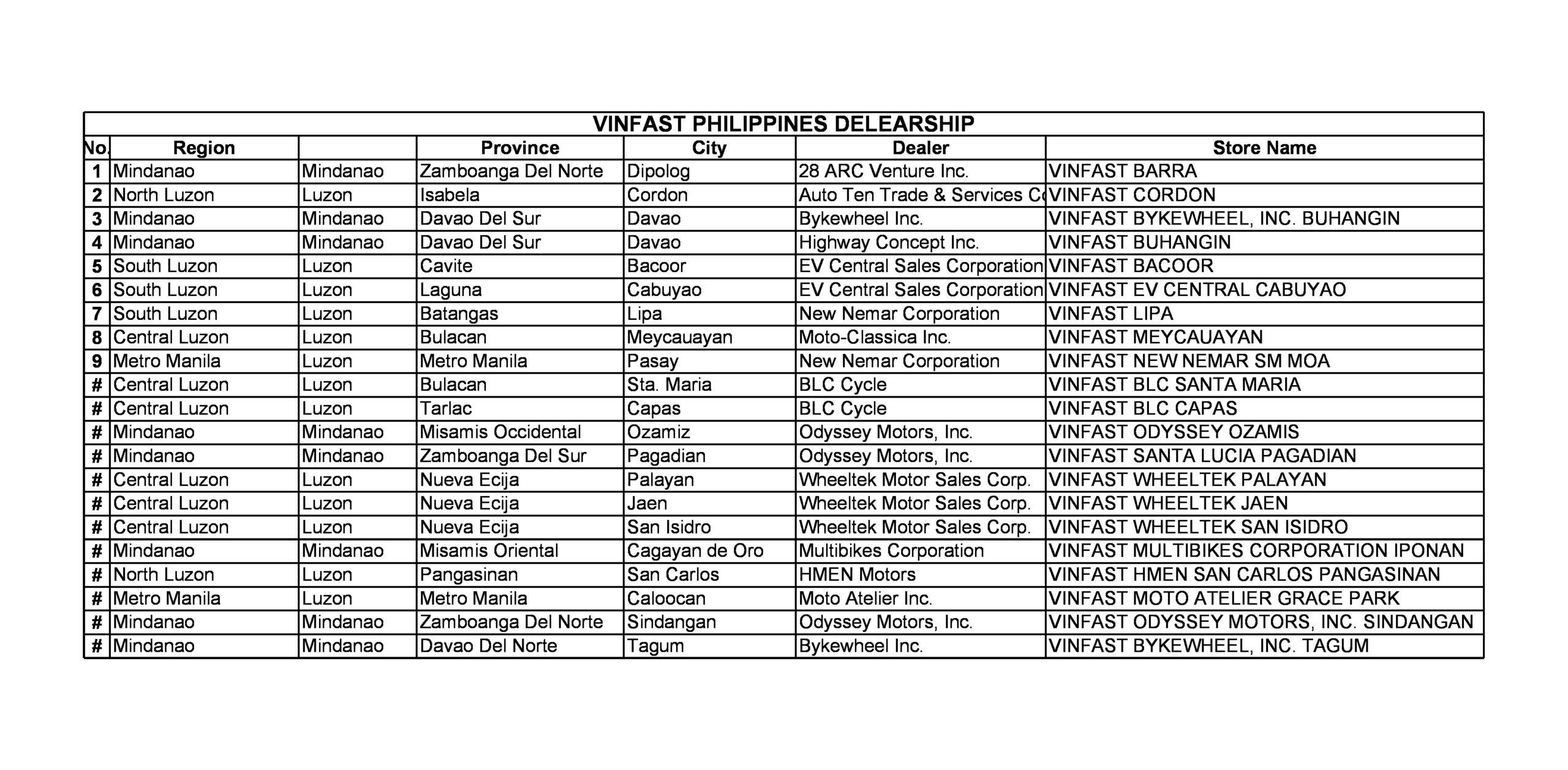 Vfem Dealership List