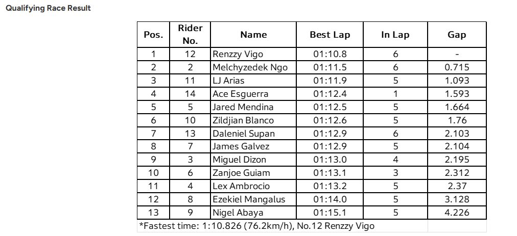 Hpdc Rd 3 Qtt