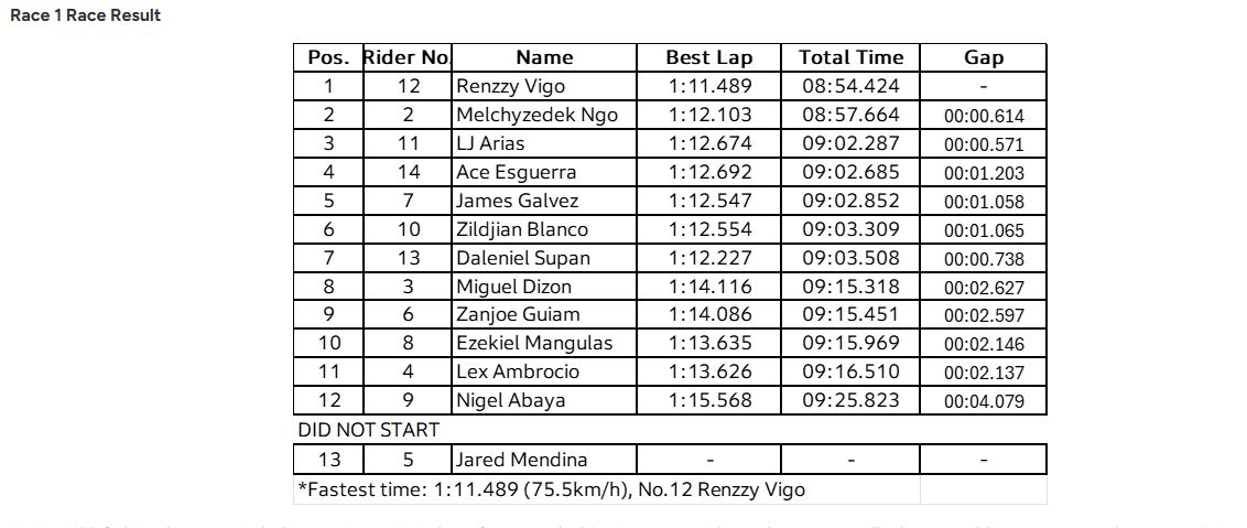Hpdc Rd 3 Race 1