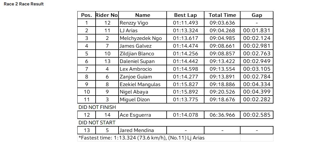 Hpdc Rd 3 Race 2