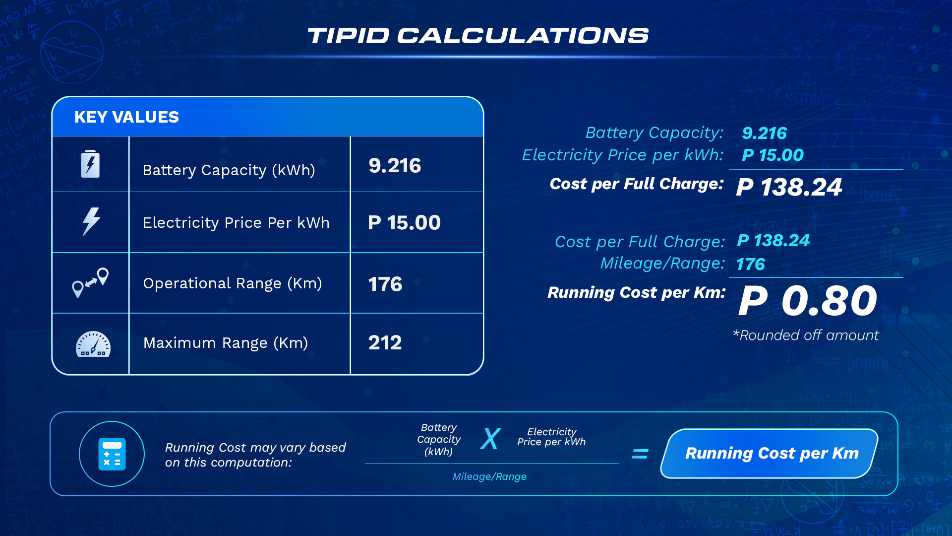 Tipid Calculations
